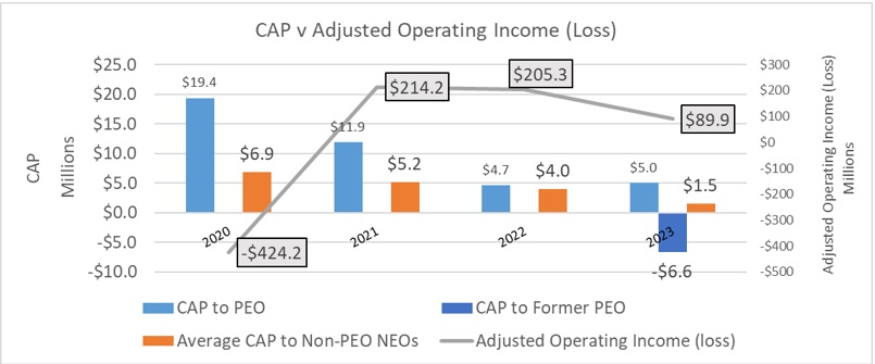 Adjusted Operating Income.jpg